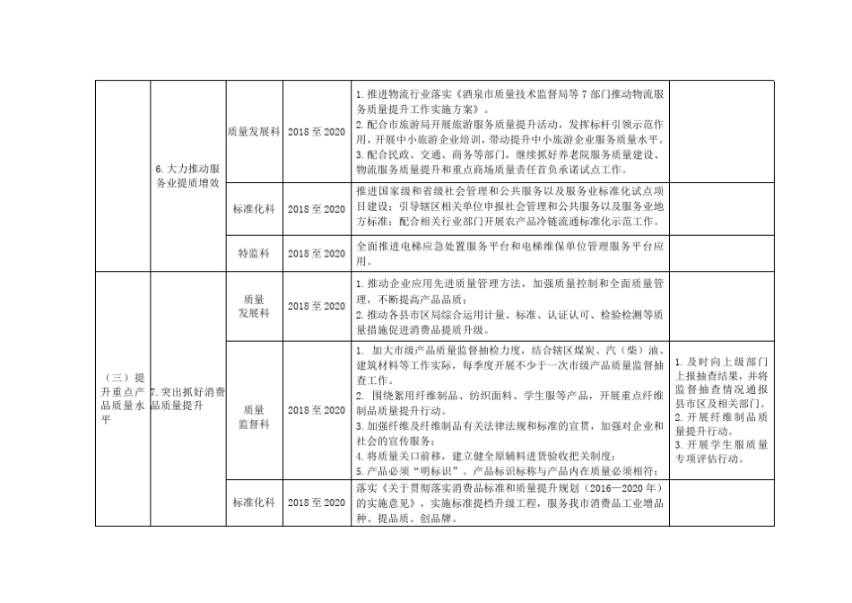 三年行动计划(2018—2020年)_第3页