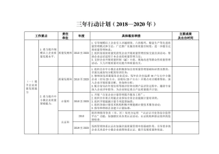 三年行动计划(2018—2020年)