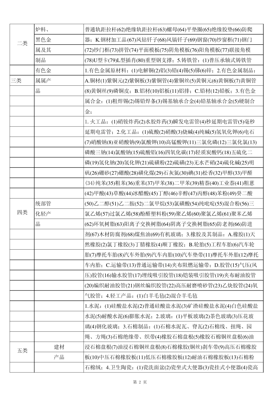 三建材料分类明细表_第2页