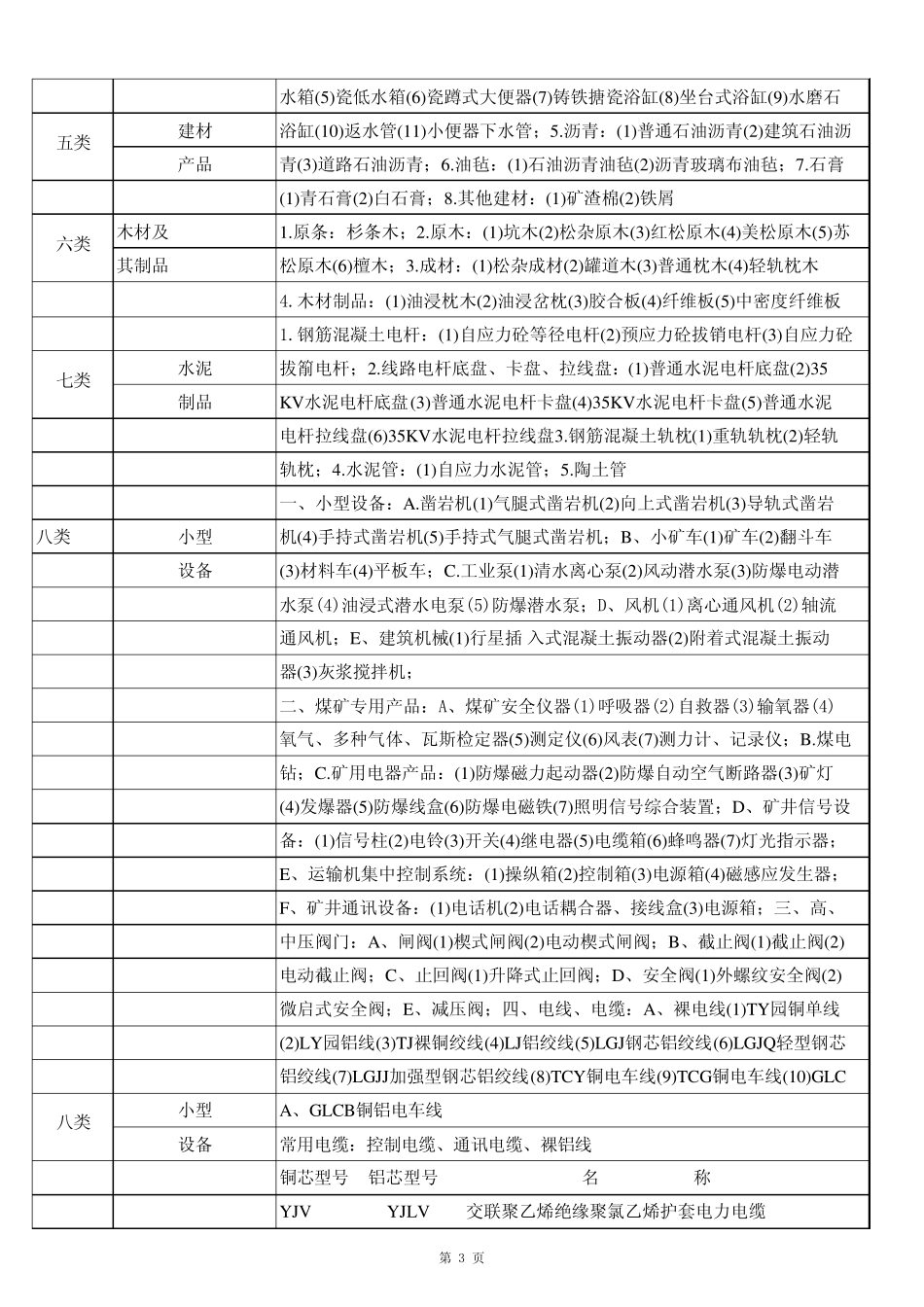三建材料分类明细表_第3页