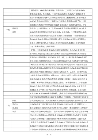 三建材料分类明细表