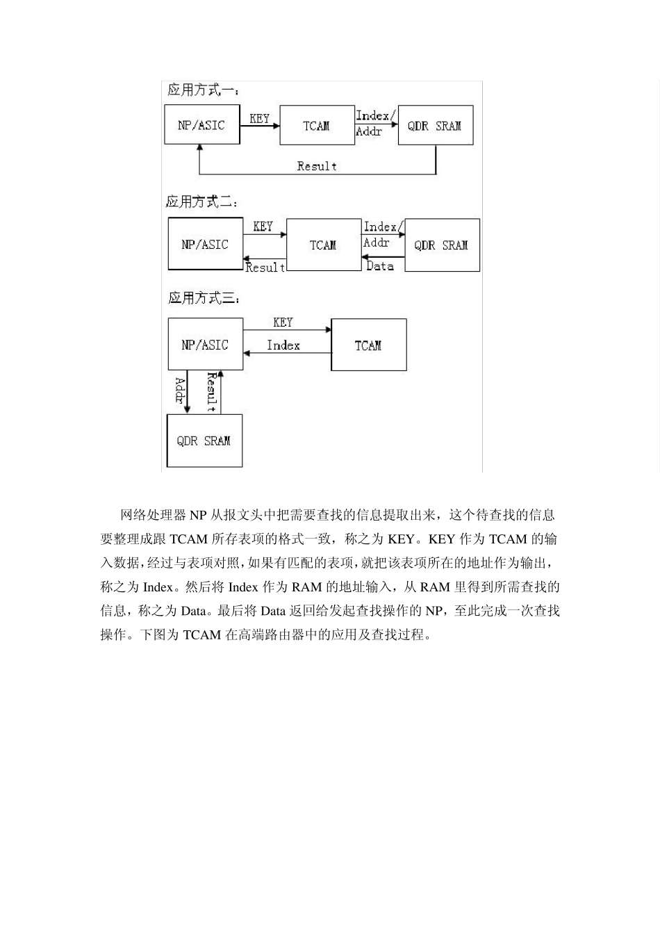 三态内容寻址存储器(TCAM)工作原理_第3页