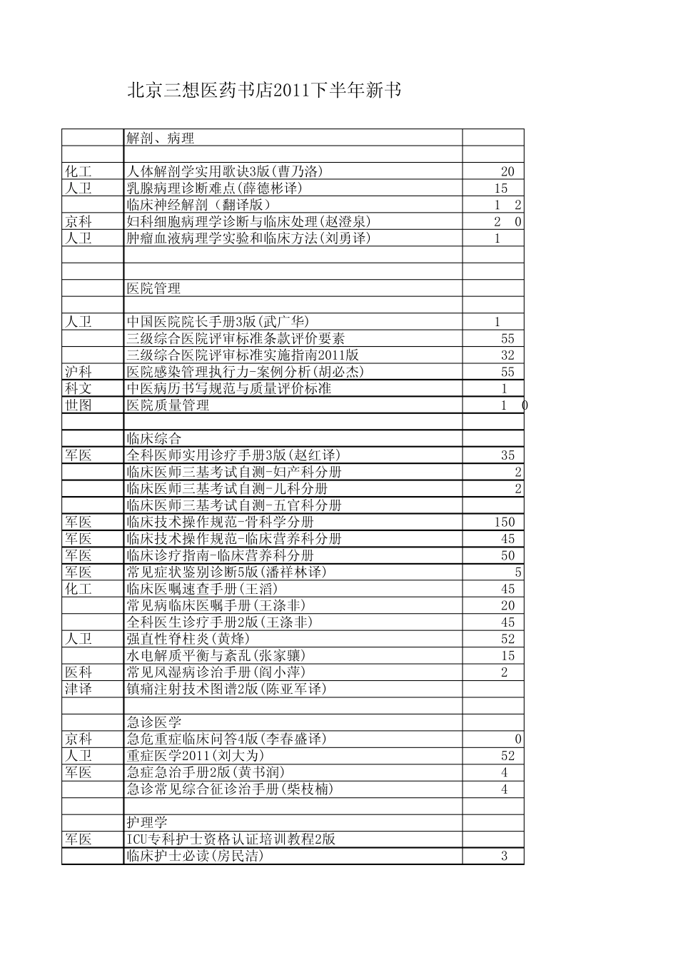 三想书店2011年下半年新书目录中日友好医院_第1页