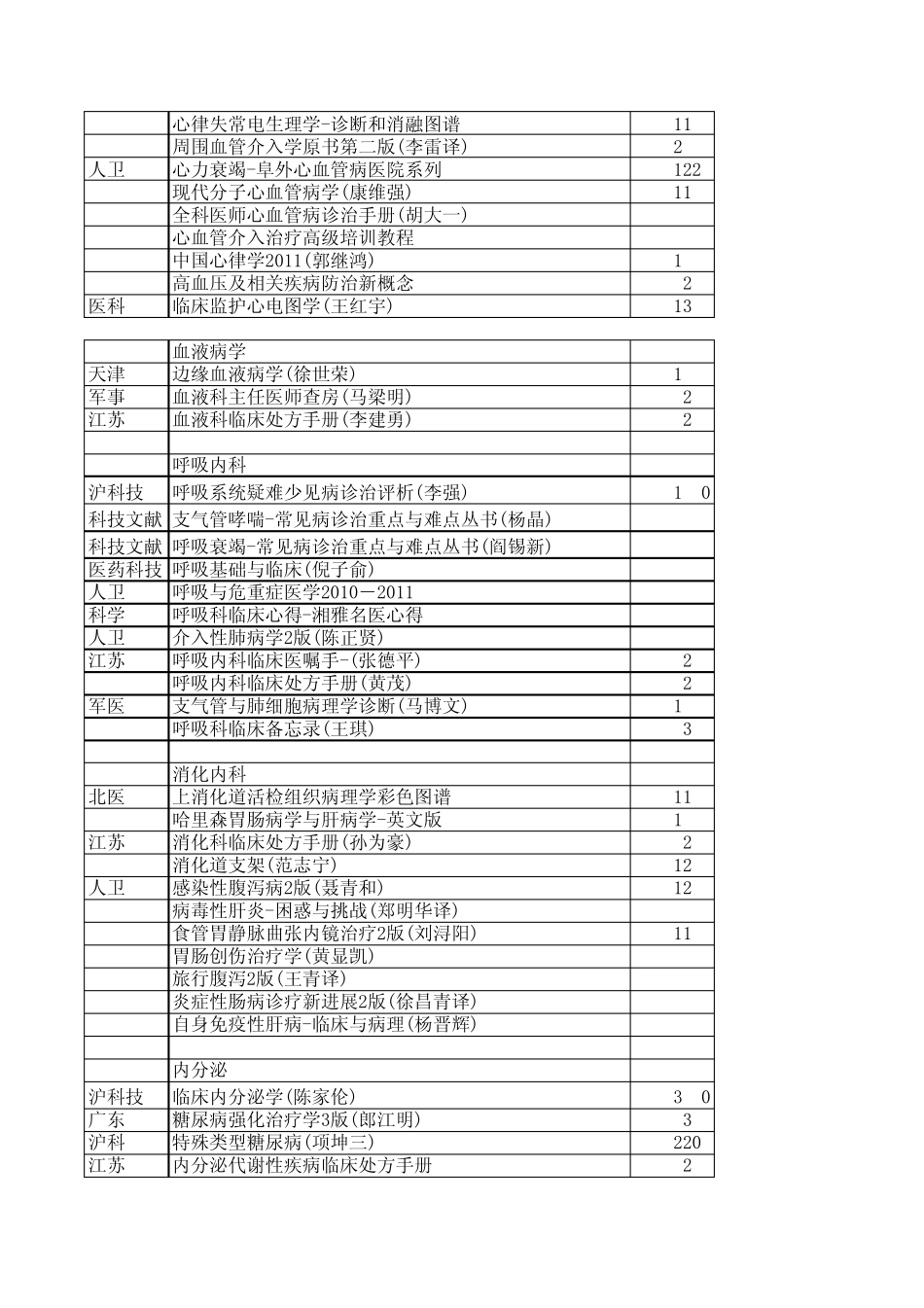 三想书店2011年下半年新书目录中日友好医院_第3页