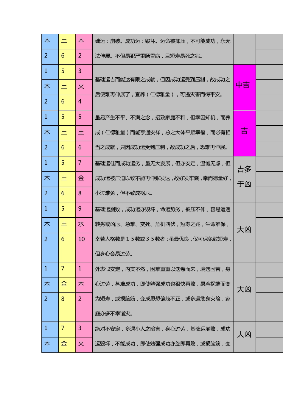 三才配置一览表(三才五格一路通共5本供下载)_第3页