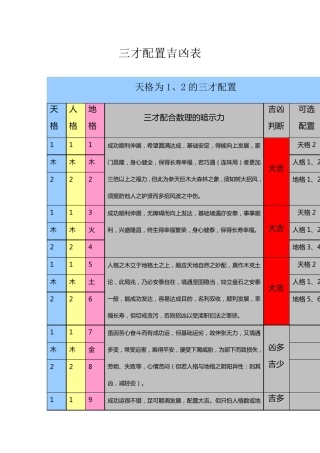 三才配置一览表(三才五格一路通共5本供下载)