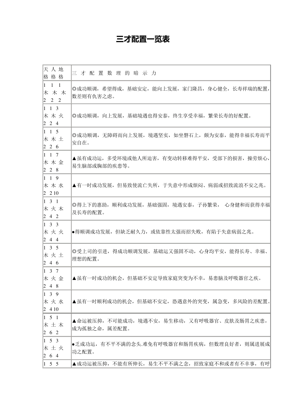 三才配置一览表_第1页