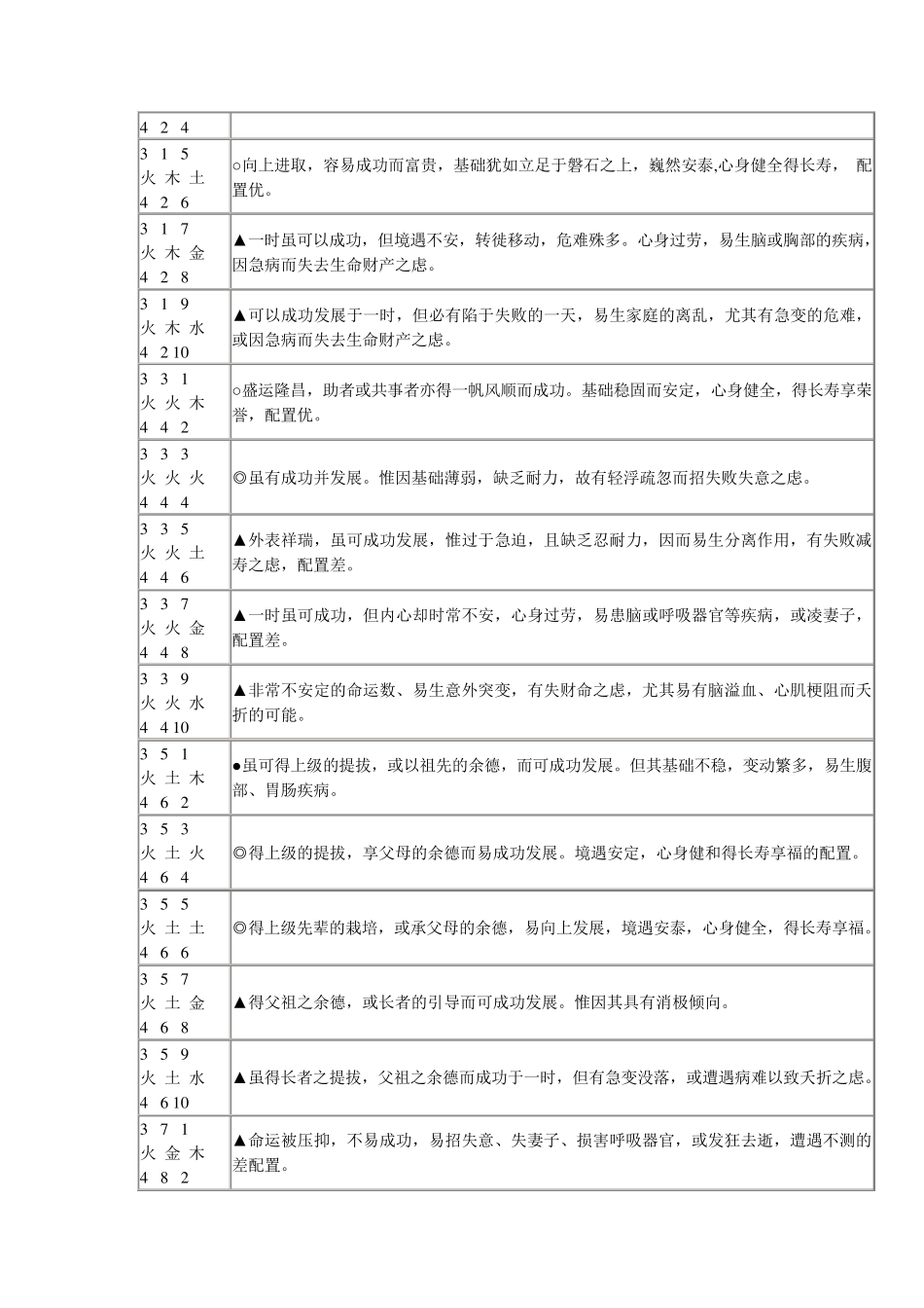 三才配置一览表_第3页