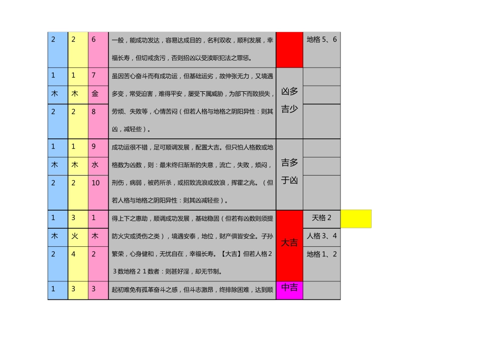 三才配置表(详细说明)_第2页
