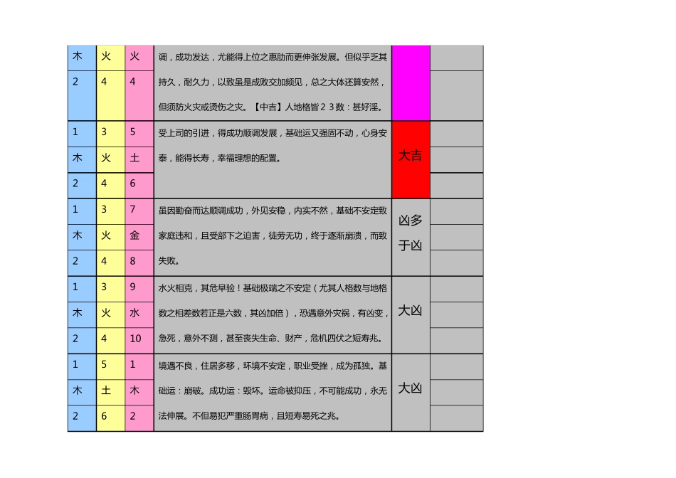 三才配置表(详细说明)_第3页