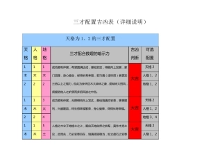 三才配置表(详细说明)