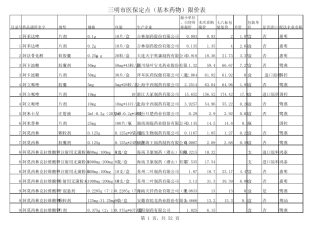 三明市公立医院(定点)药品限价目录