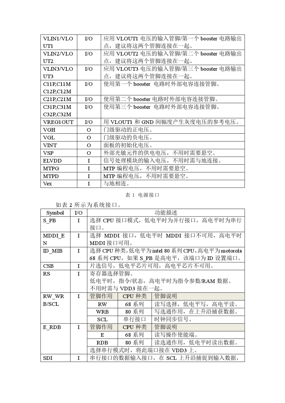 三星AMOLED驱动芯片中文版说明书_第2页