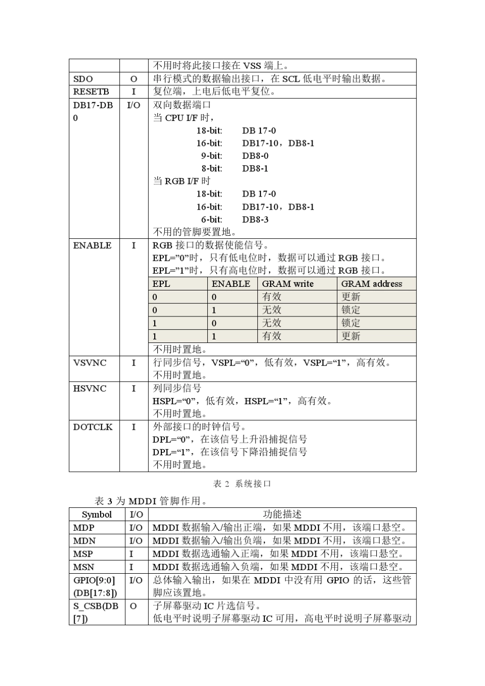 三星AMOLED驱动芯片中文版说明书_第3页