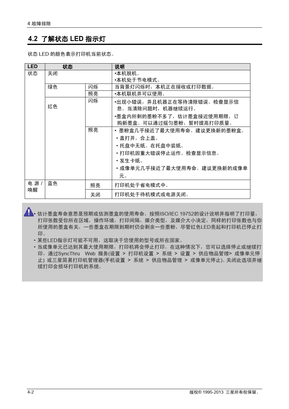 三星K2200维修手册_第2页