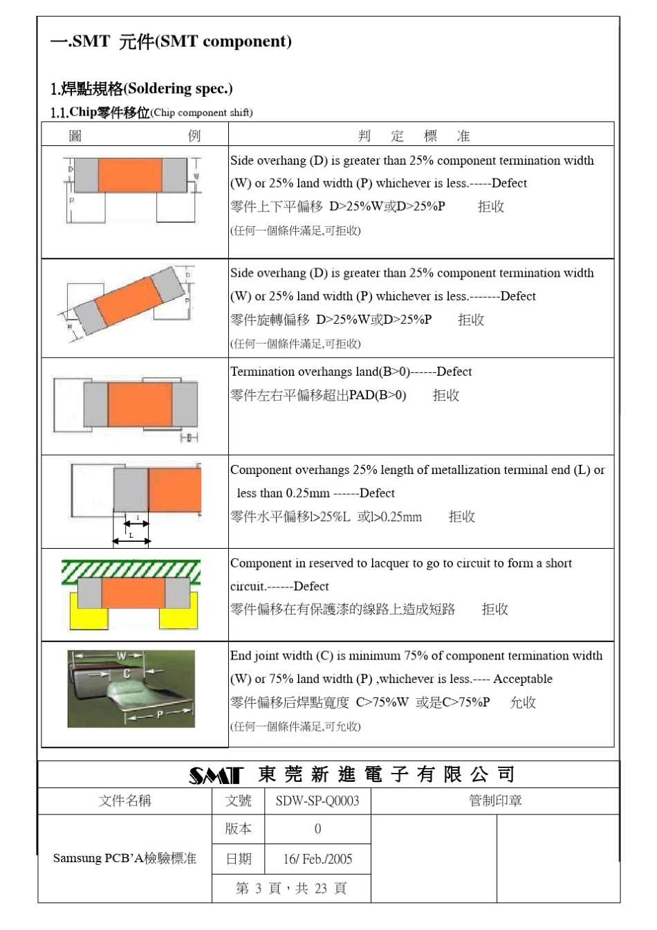 三星PCBA检验标准(REV.1)2_第3页