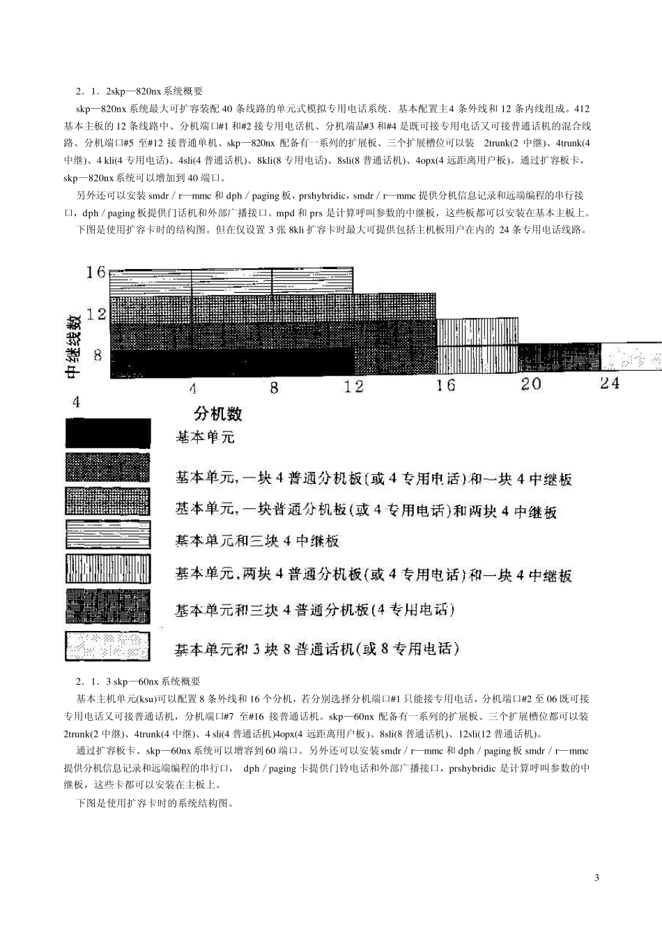 三星SKPNX说明书1_第3页