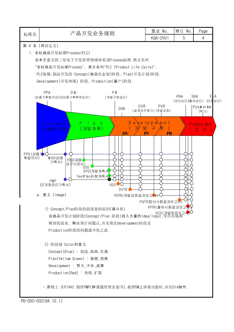 三星产品开发流程_第3页