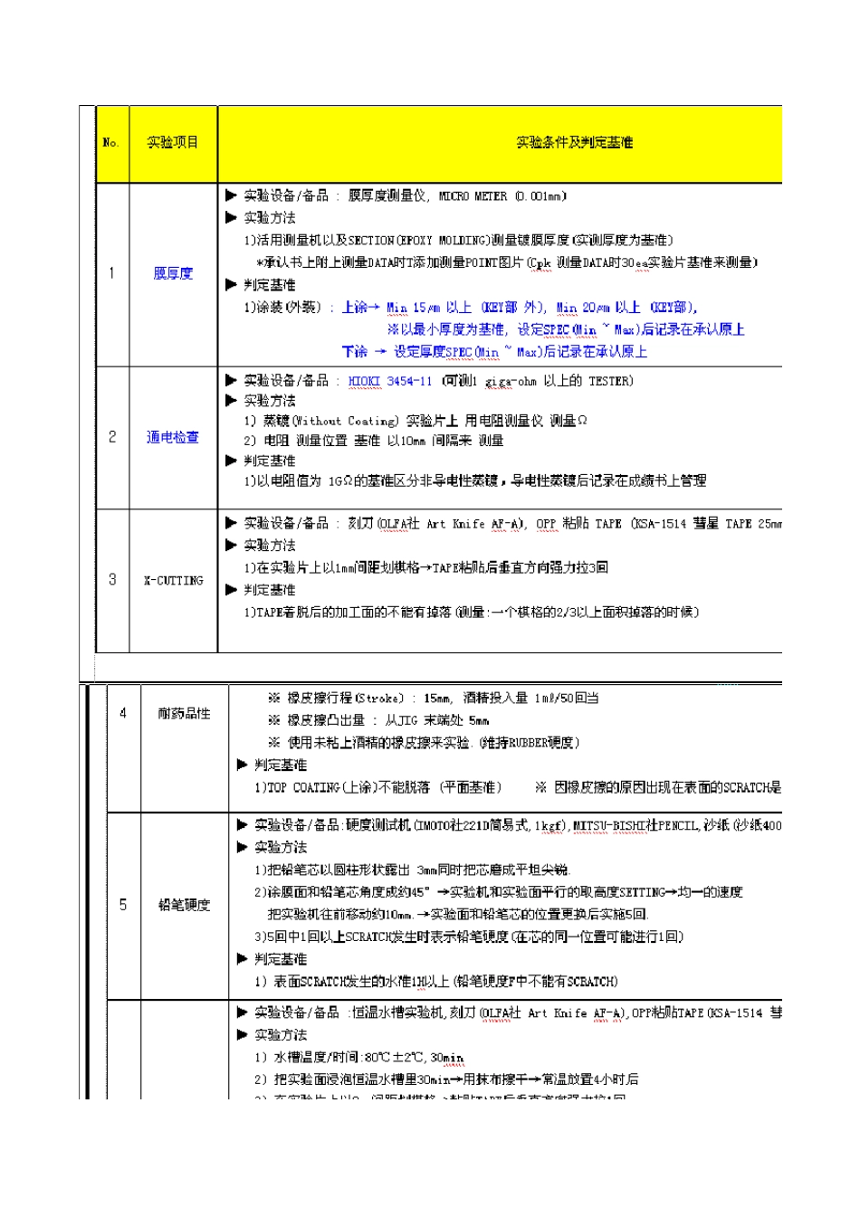 三星信赖性测试标准_第1页