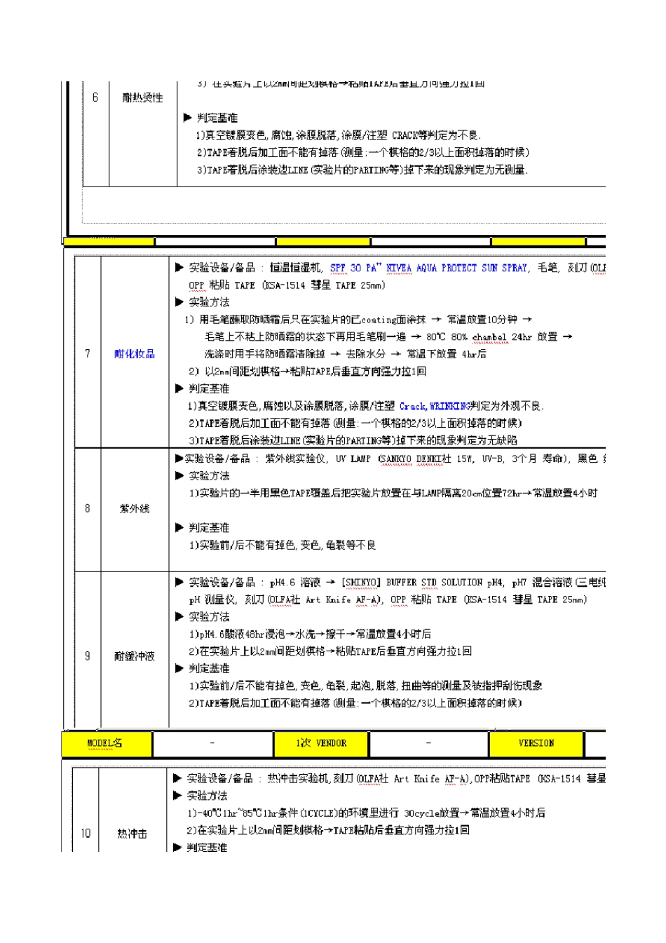 三星信赖性测试标准_第2页