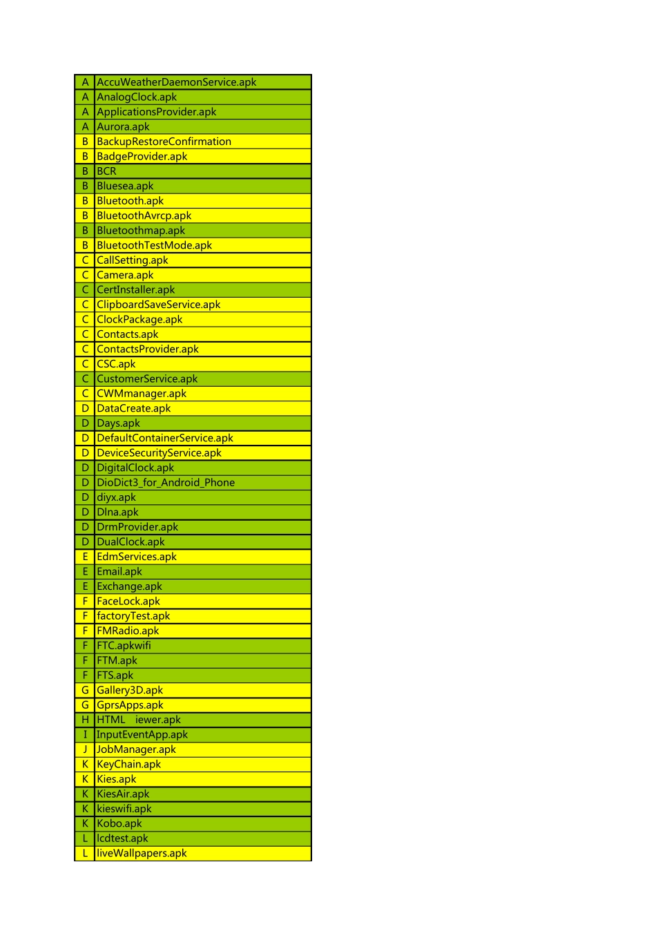 三星可删除系统软件列表_第1页