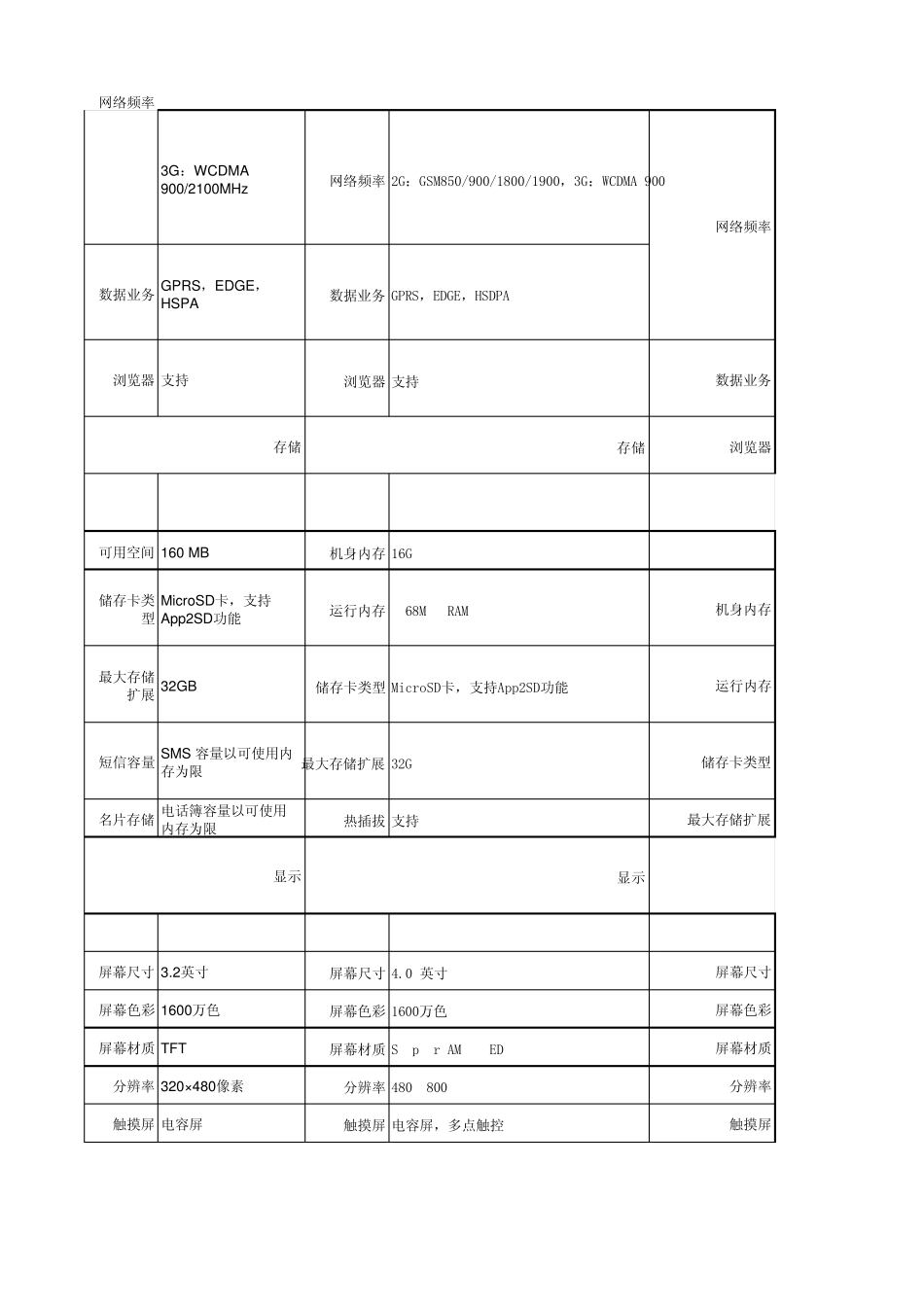 三星手机参数_第2页
