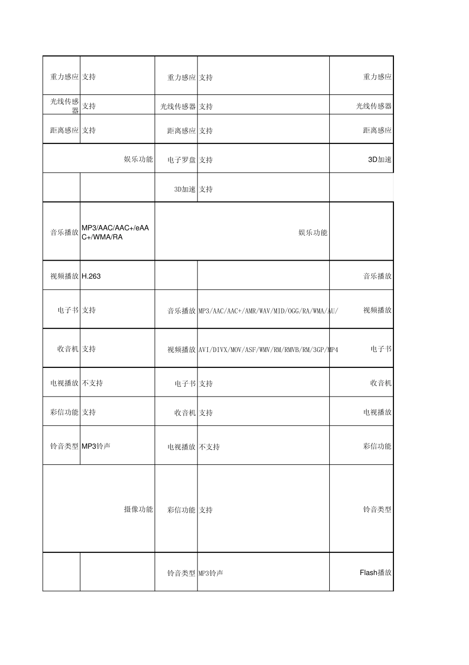 三星手机参数_第3页