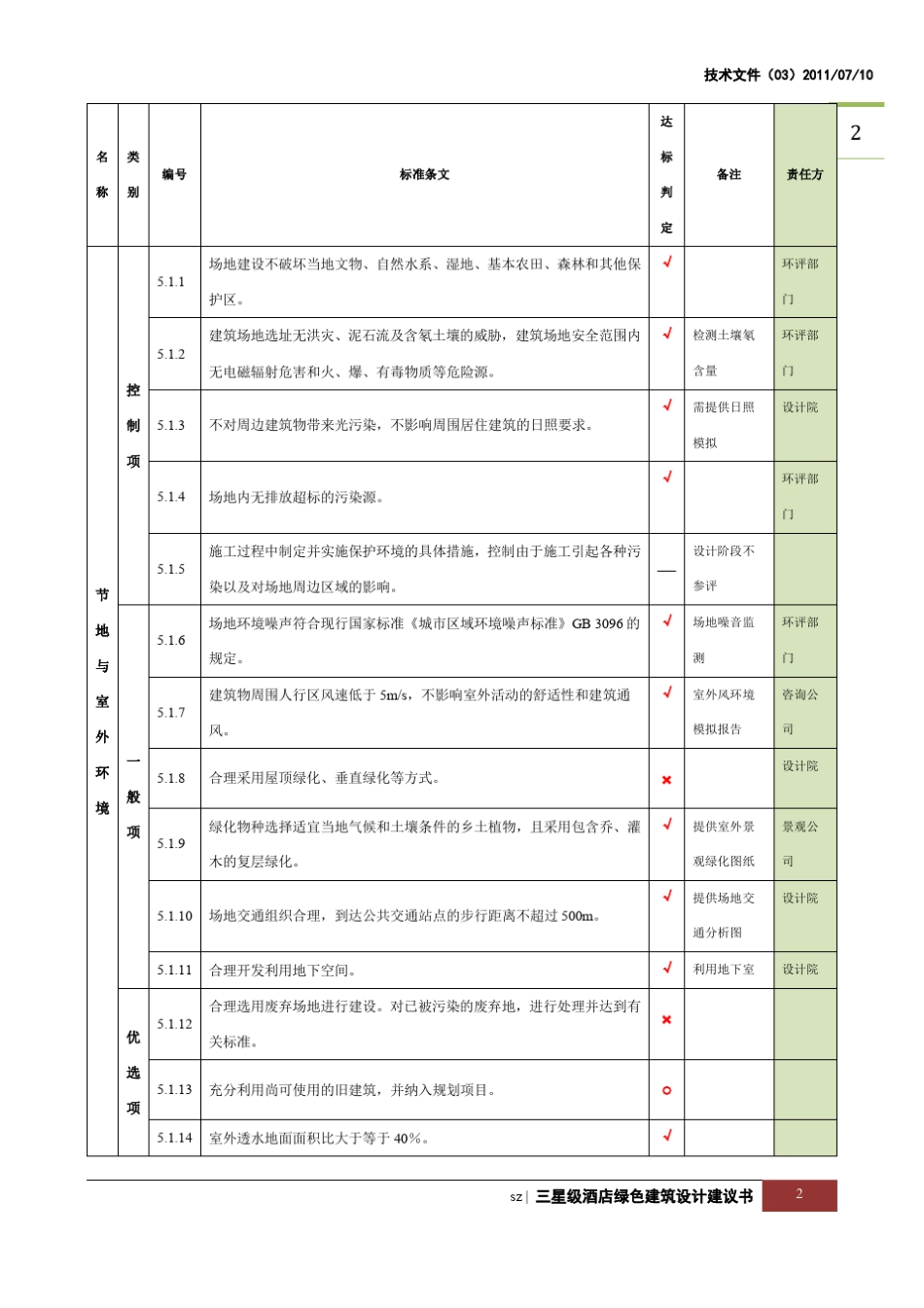 三星级酒店绿色建筑设计建议书_第2页