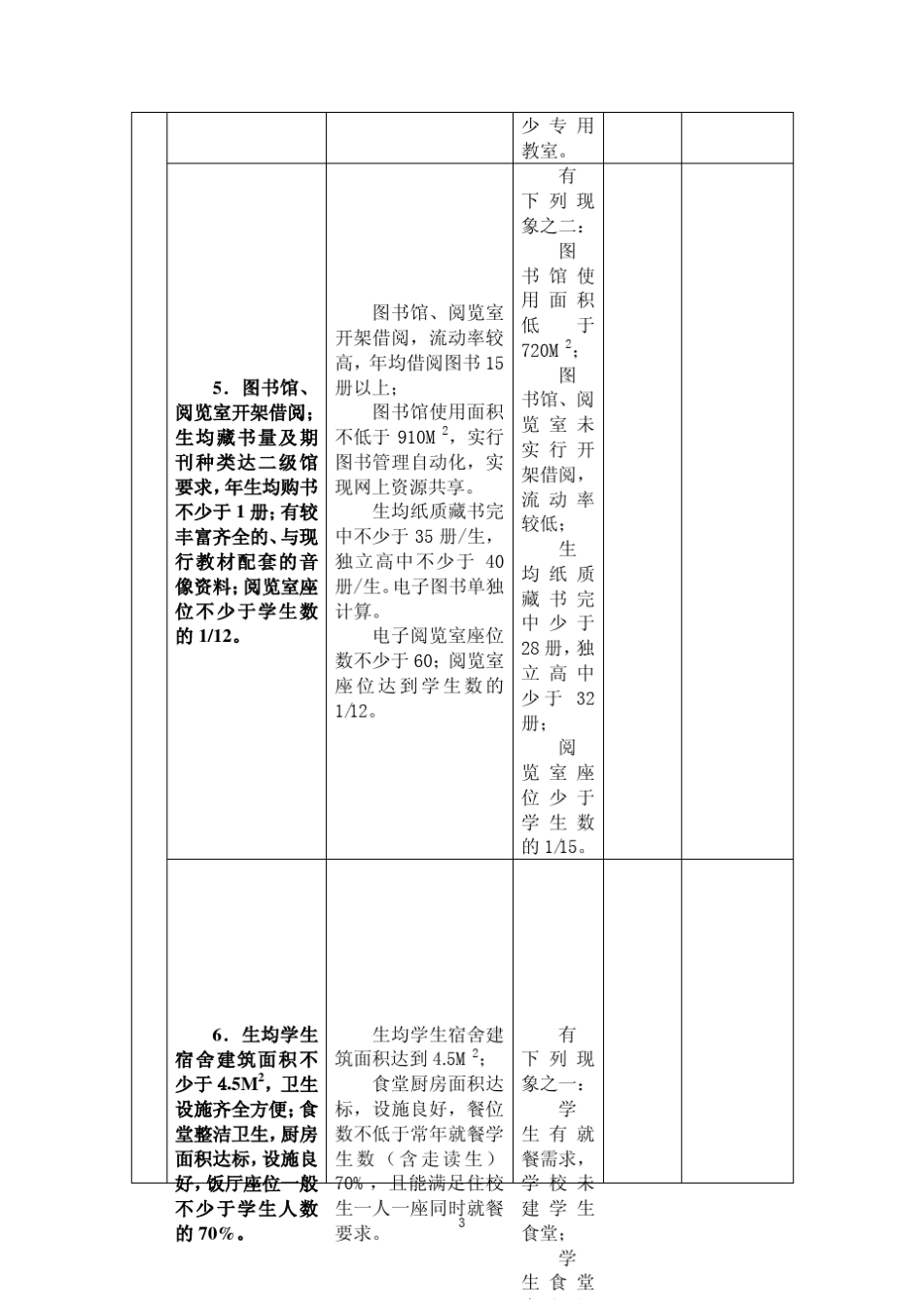 三星级高中评估标准及评价细则_第3页