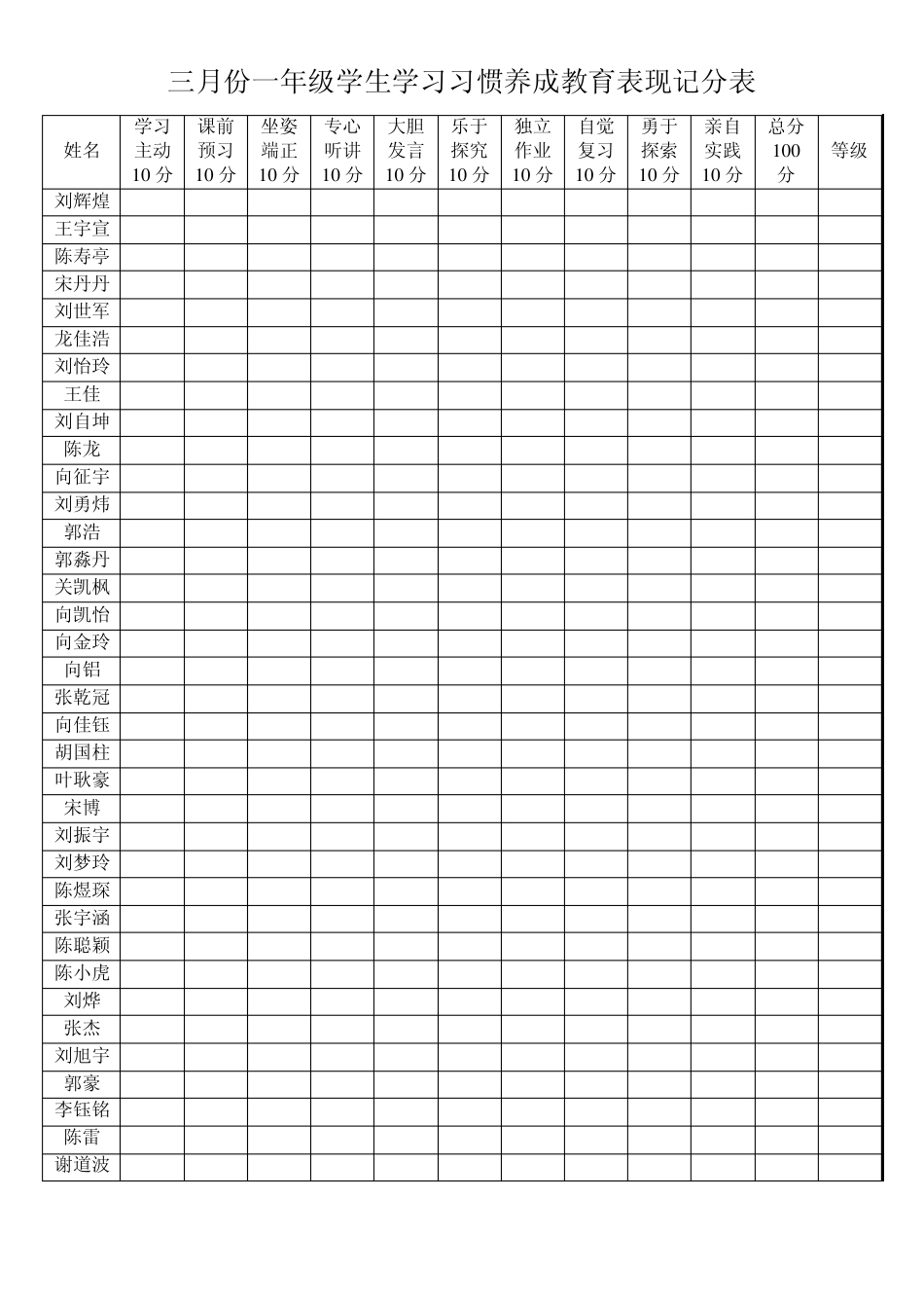 三月份一年级学生学习习惯养成教育表现记分表_第1页
