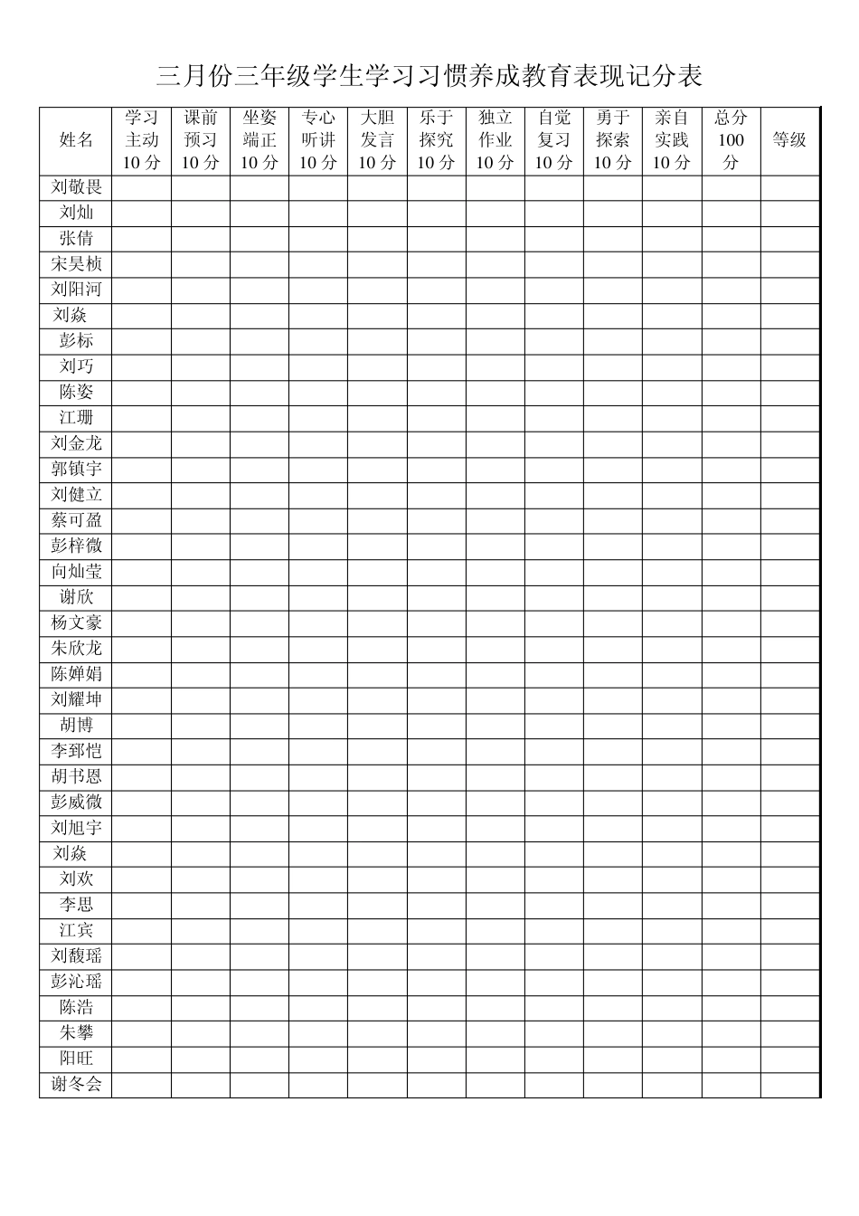 三月份一年级学生学习习惯养成教育表现记分表_第3页