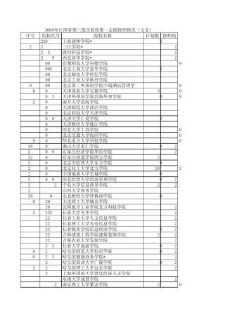 三本文理科院校投档情况