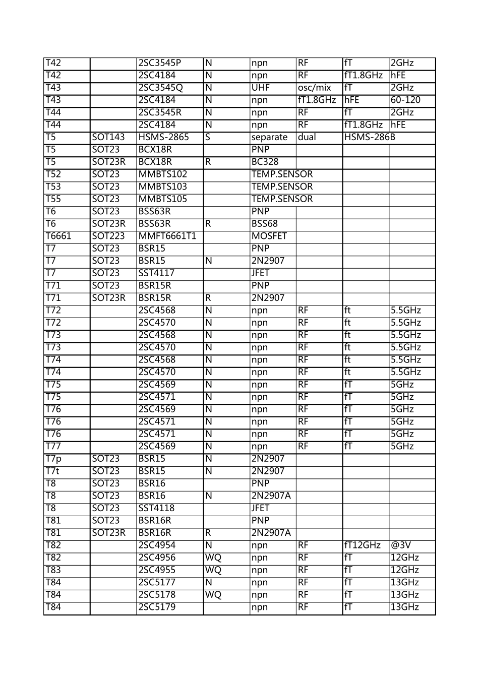 三极管丝印代码查询_第3页