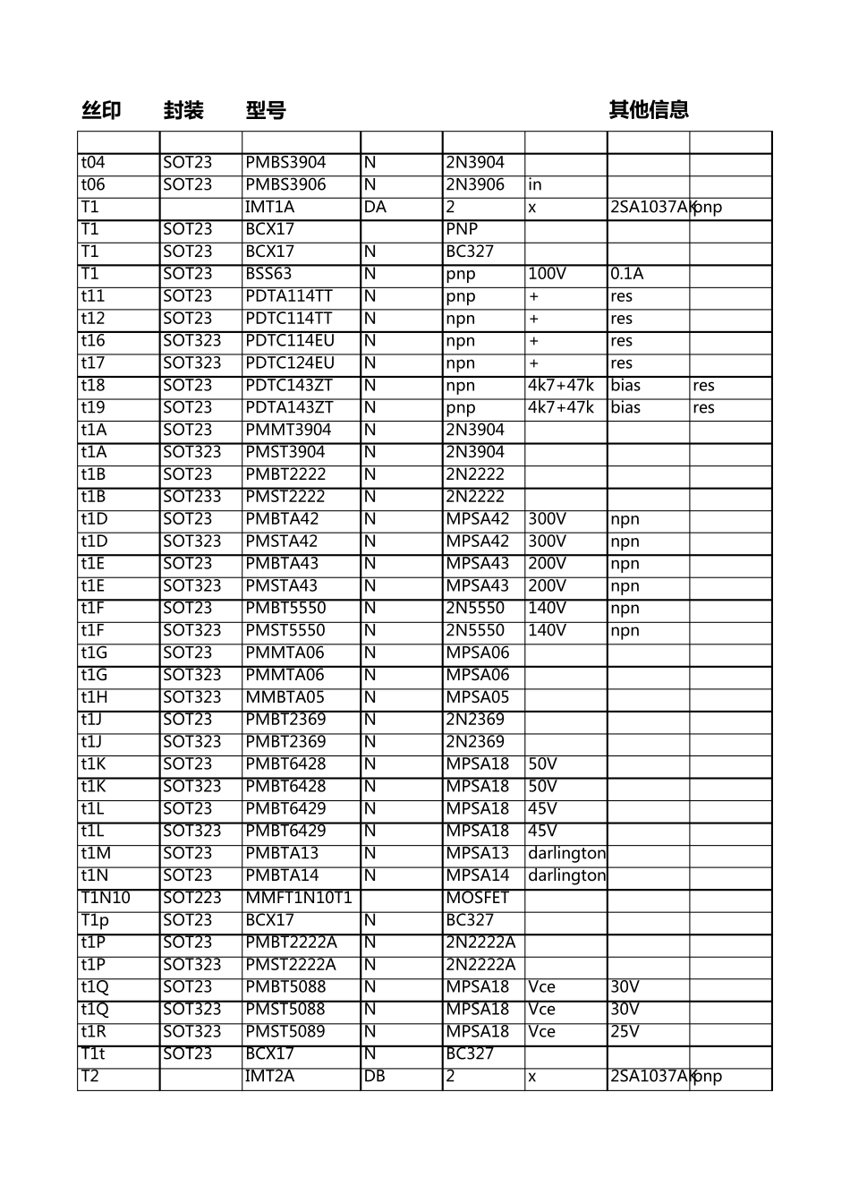 三极管丝印代码查询表格_第1页