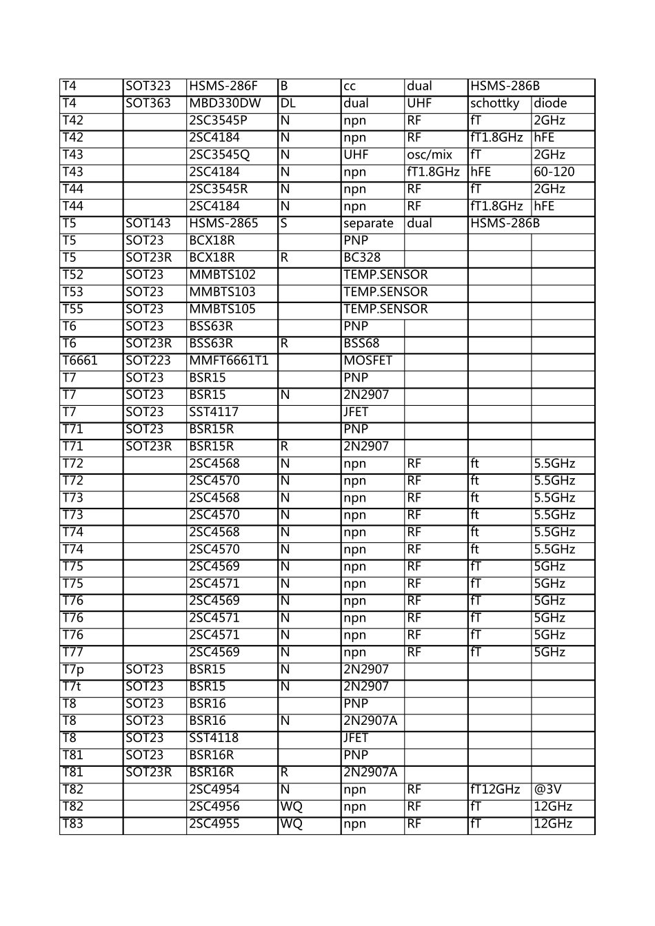 三极管丝印代码查询表格_第3页