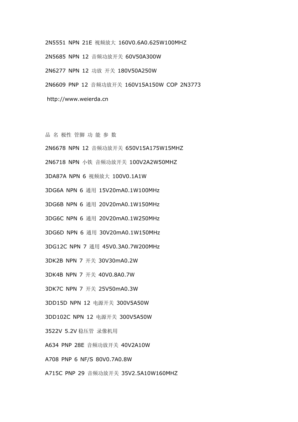 三极管中文资料大全_第2页