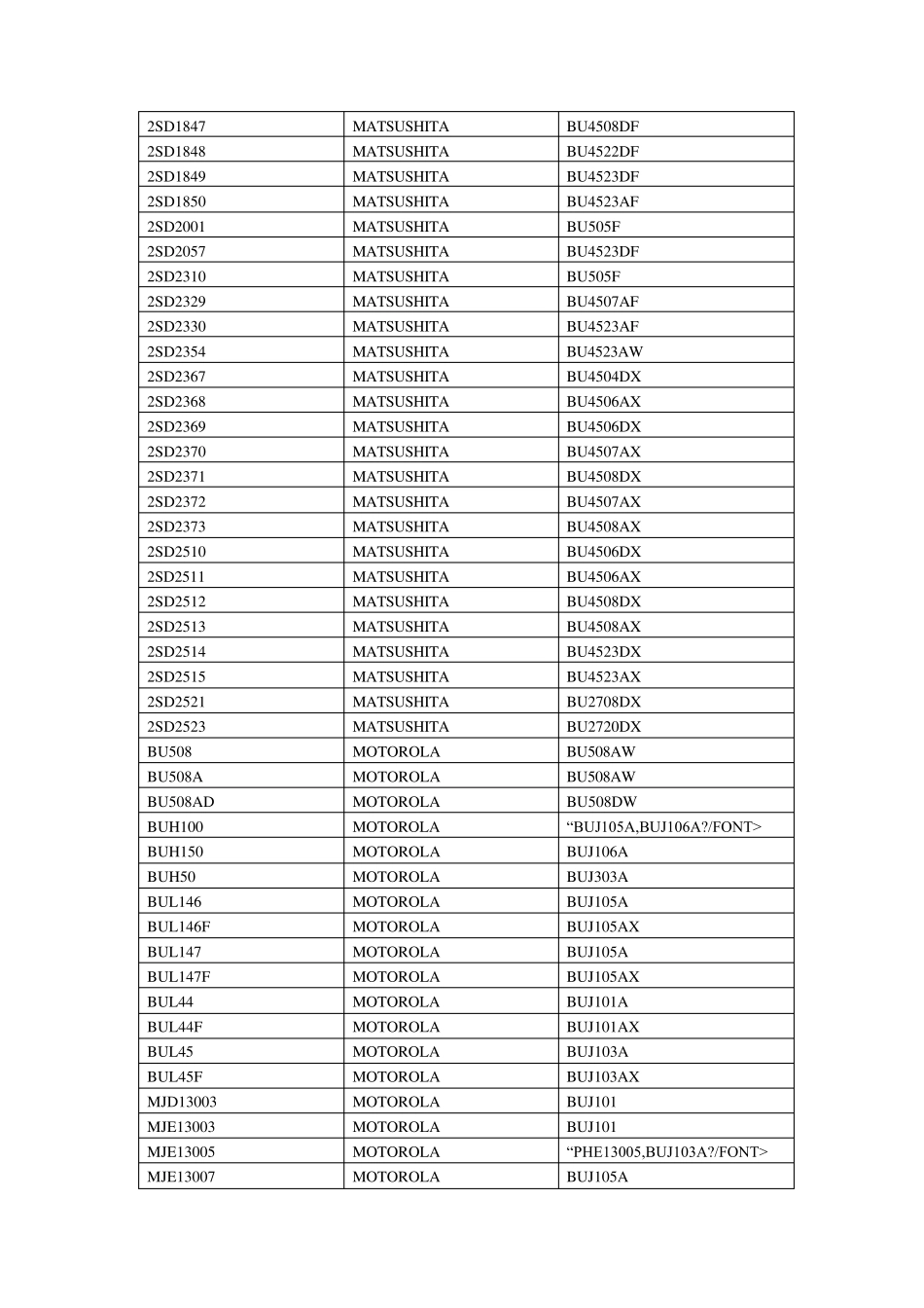 三极管代换型号表_第3页