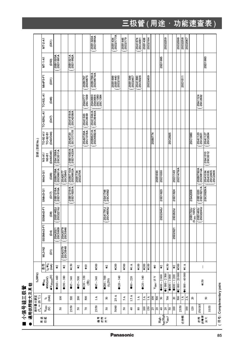 三极管功能用途速查表_第1页