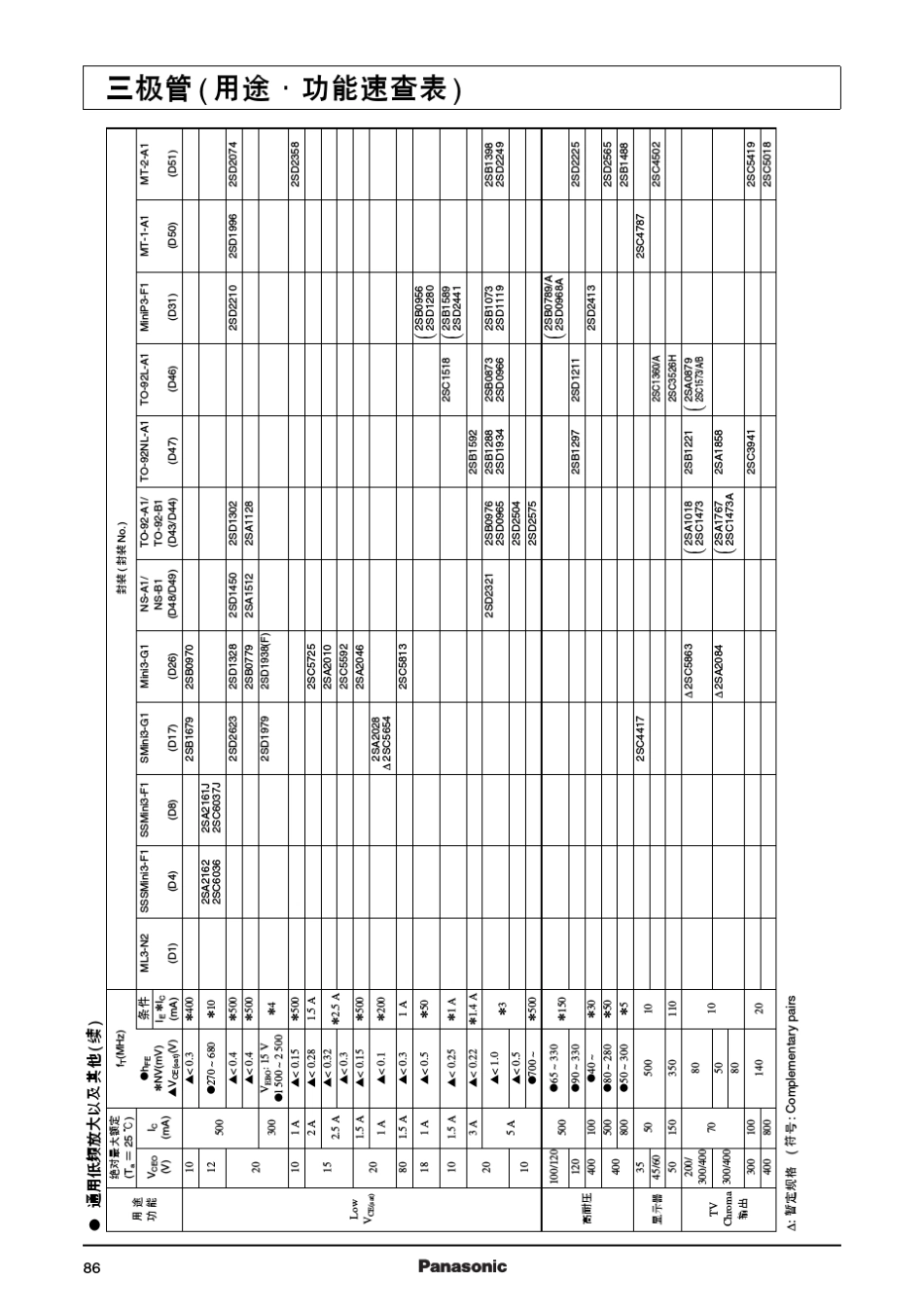 三极管功能用途速查表_第2页