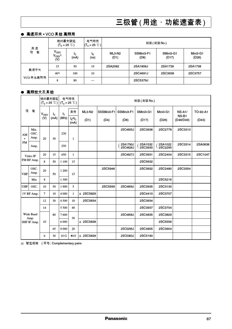 三极管功能用途速查表_第3页