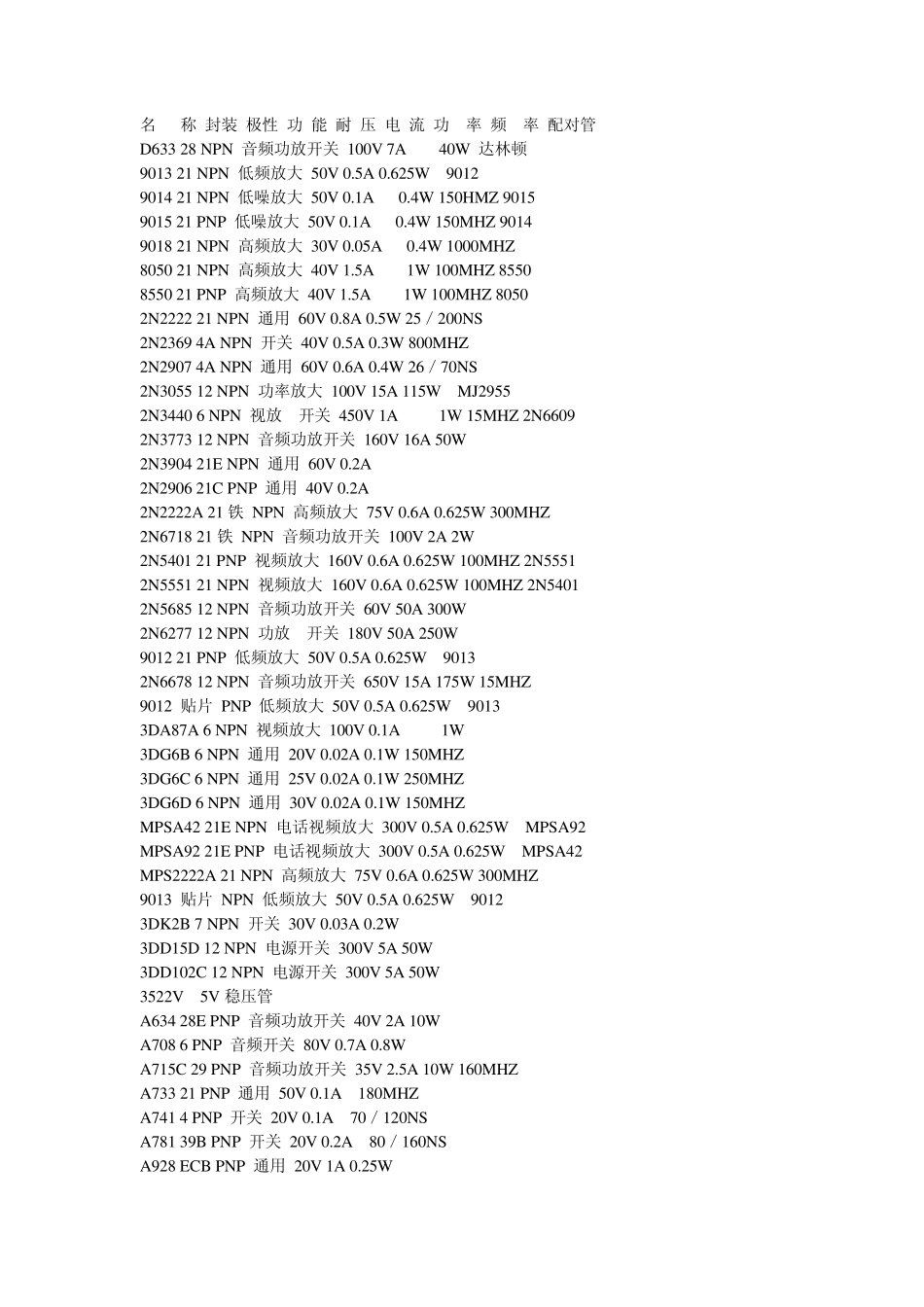 三极管参数代换大全_第1页
