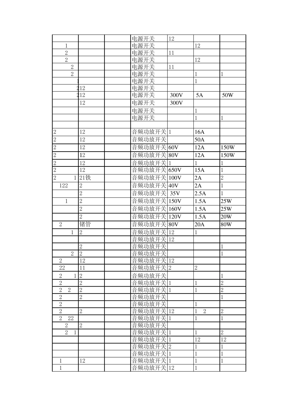 三极管参数型号_第2页