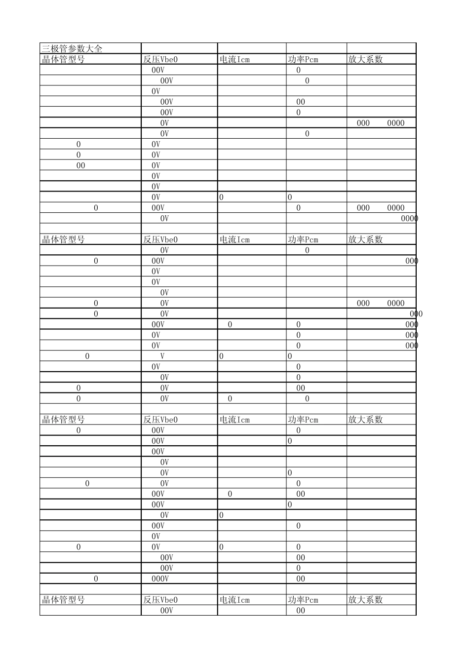 三极管参数大全_第1页