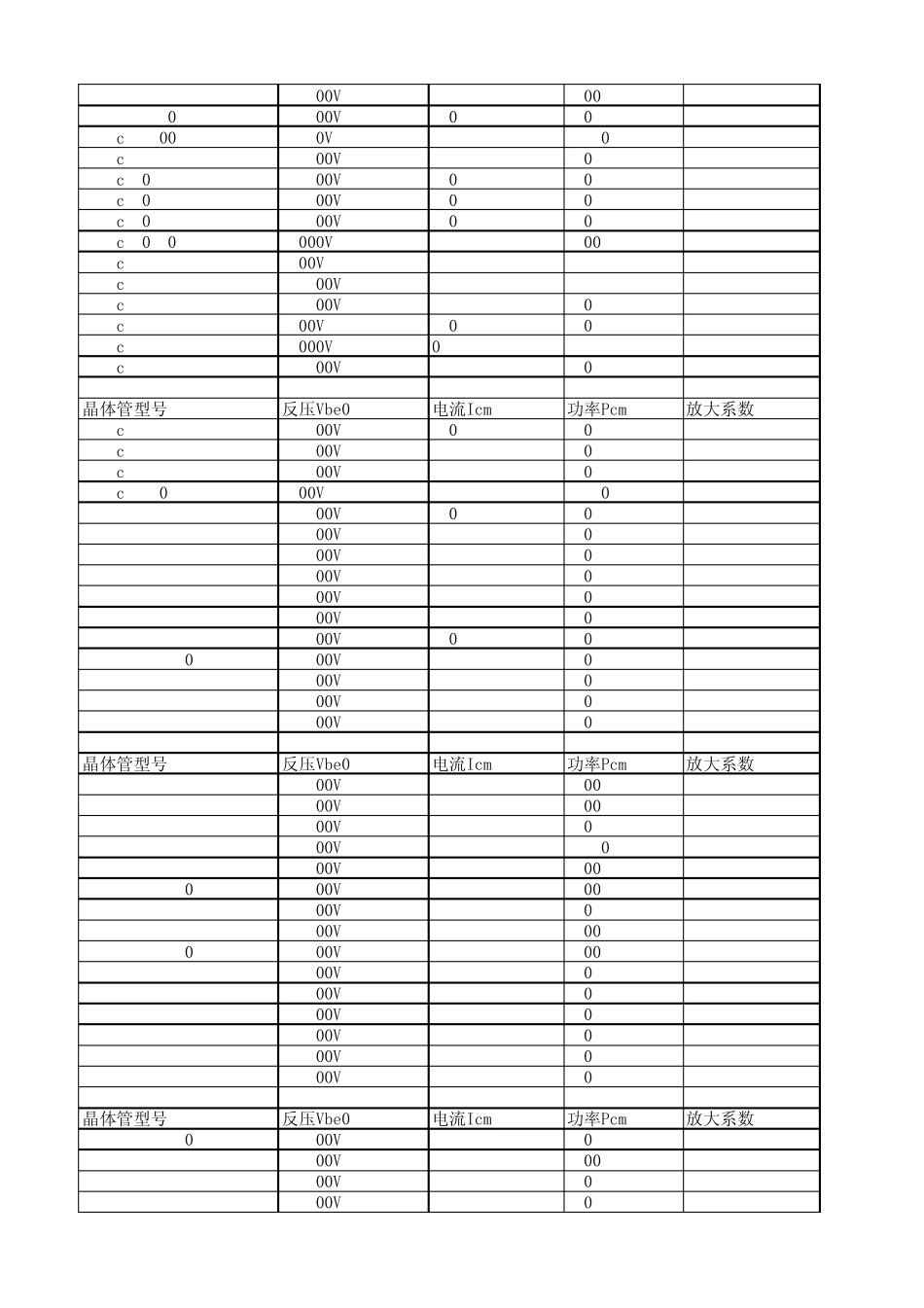 三极管参数大全_第2页