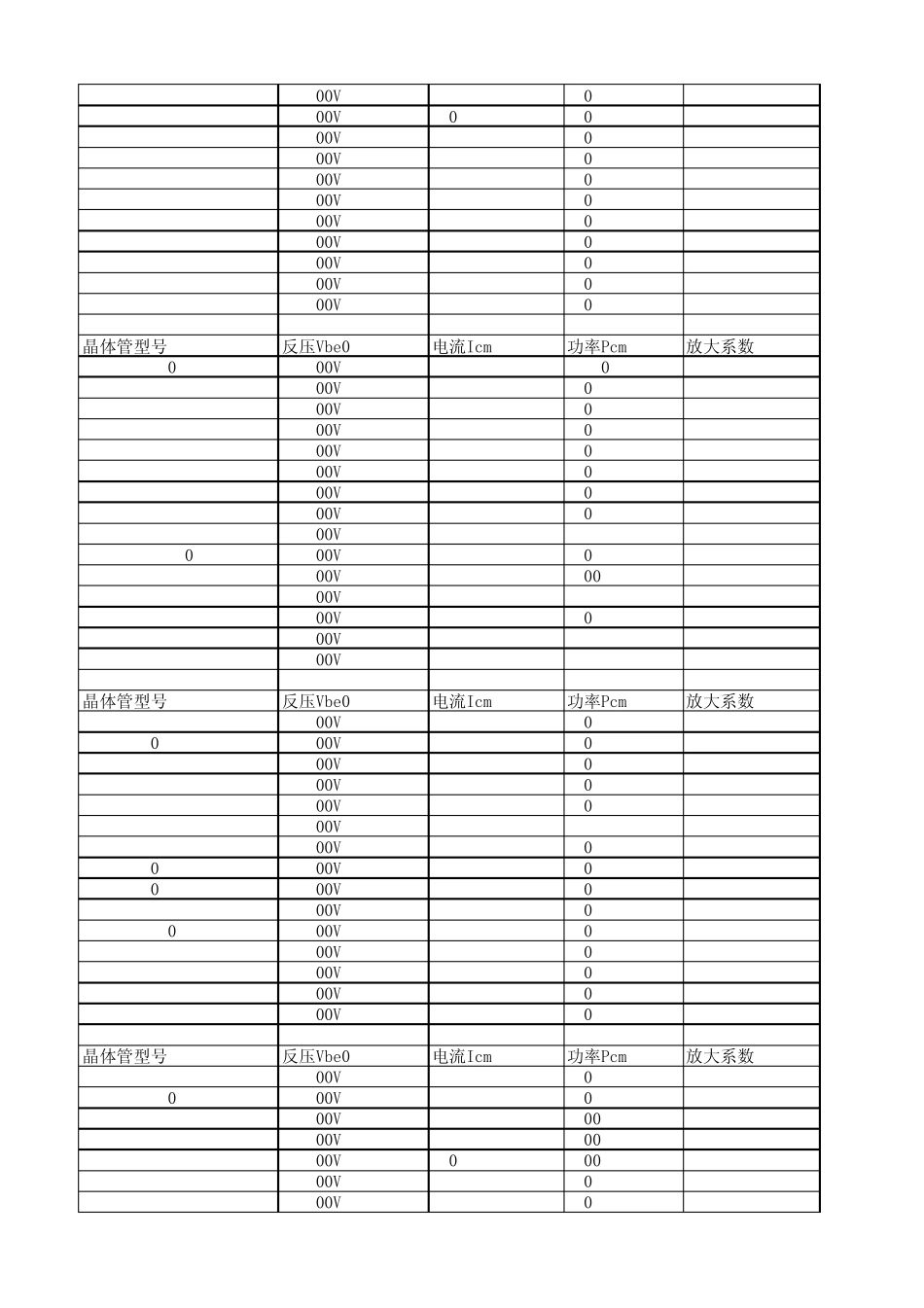 三极管参数大全_第3页