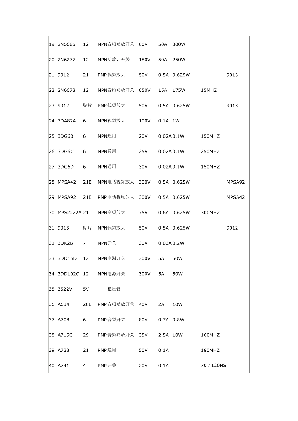 三极管参数查询表_第2页