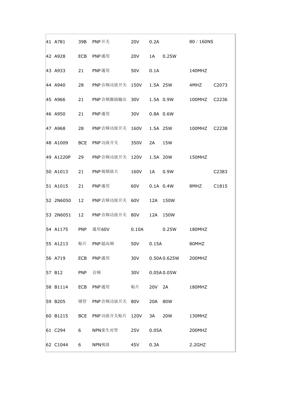 三极管参数查询表_第3页