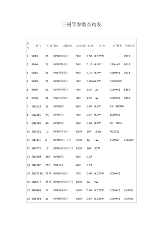 三极管参数查询表