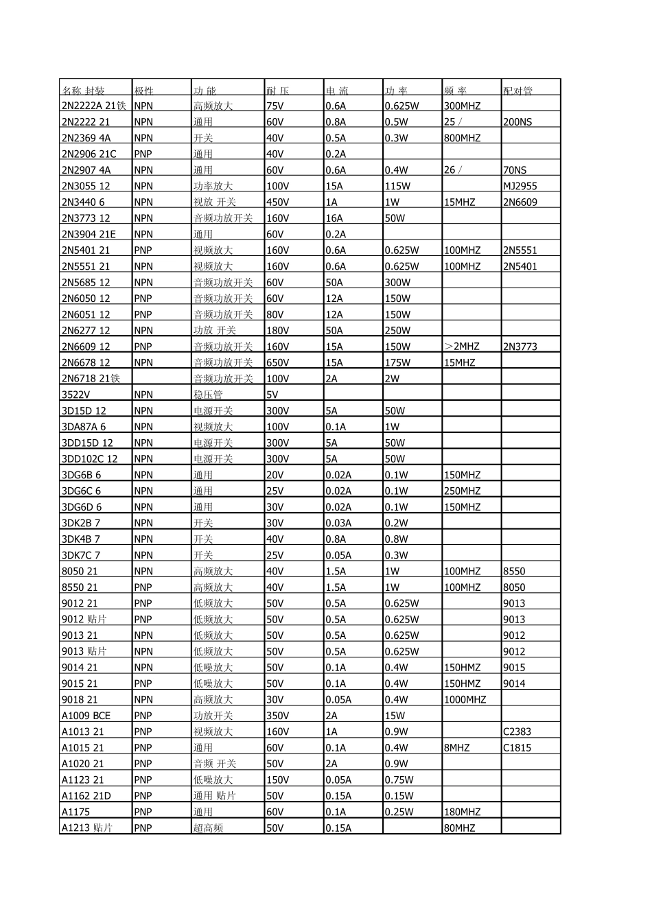 三极管型号大全_第1页