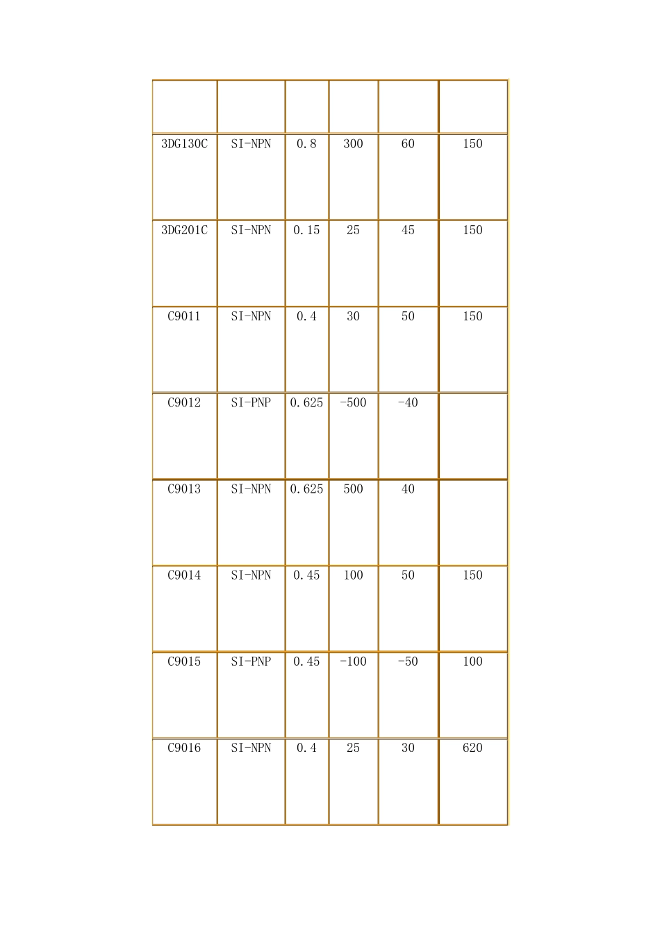 三极管基础知识及测量方法_第3页